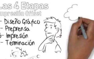 El proceso de las Artes Gráficas