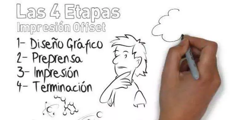 Video proceso artes gráficas